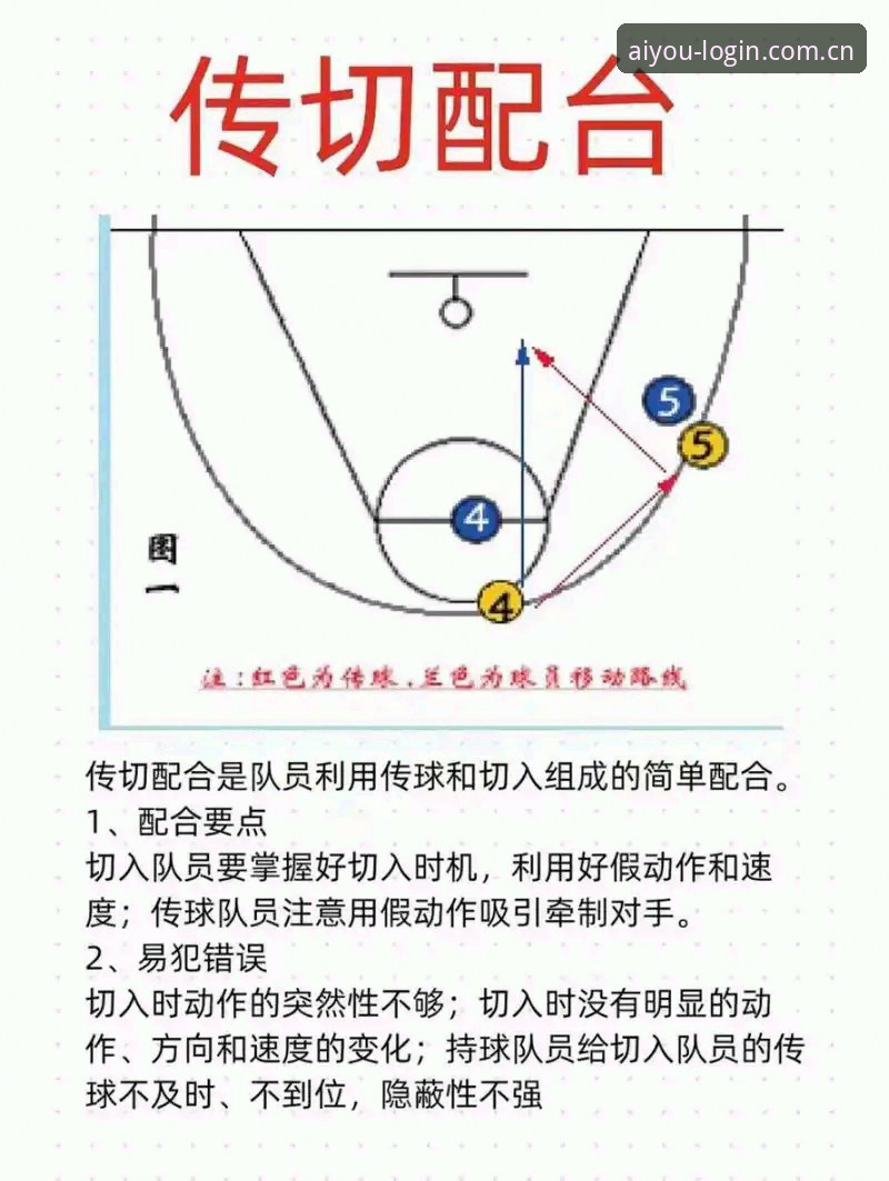 上海男篮G4晋级战攻防隐患全解析：从替补深度到体能分配的技术复盘指南